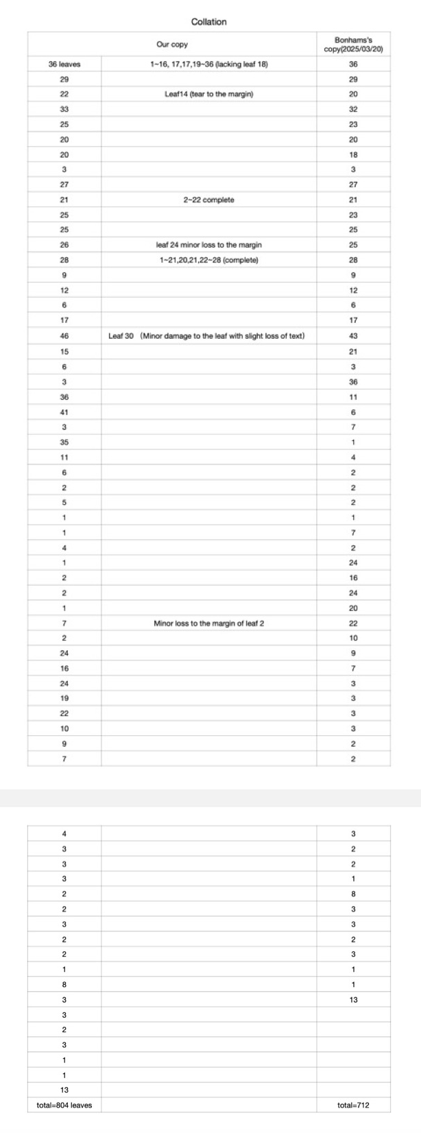 1815-1822 THE FIRST COMPLETE BIBLE IN CHINESE Translated by John Lassar and Joshua Marshman