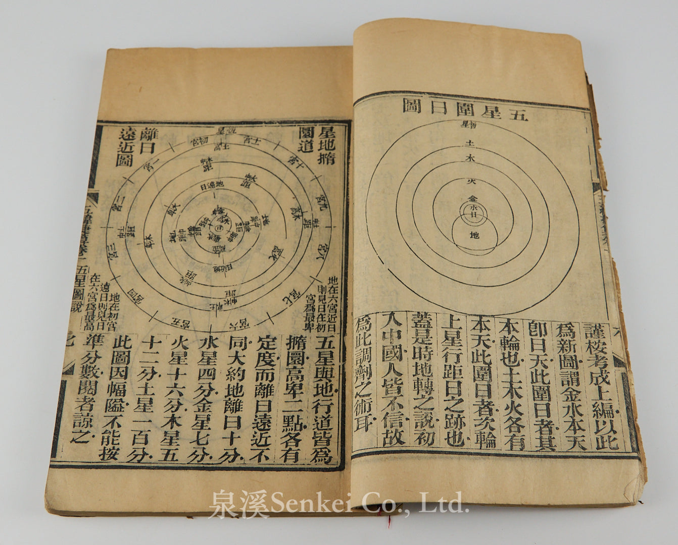 五緯捷算 Wu Wei Jie Suan | A Concise Manual for Calculating the Motions of the Five Planets (1874) — Reflecting the Rich Legacy of Pre-modern Chinese Astronomy