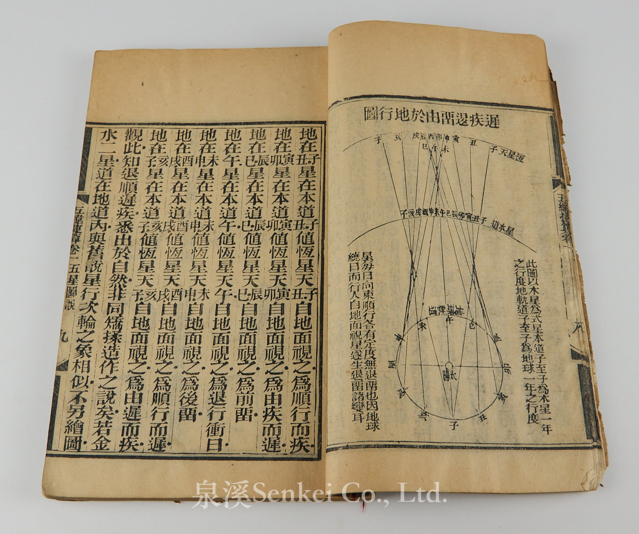 五緯捷算 Wu Wei Jie Suan | A Concise Manual for Calculating the Motions of the Five Planets (1874) — Reflecting the Rich Legacy of Pre-modern Chinese Astronomy