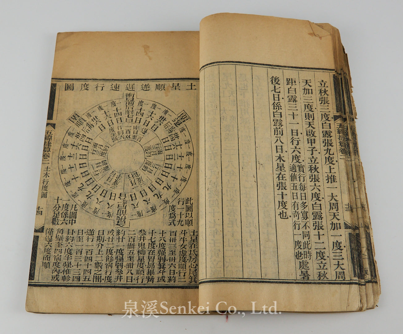 五緯捷算 Wu Wei Jie Suan | A Concise Manual for Calculating the Motions of the Five Planets (1874) — Reflecting the Rich Legacy of Pre-modern Chinese Astronomy