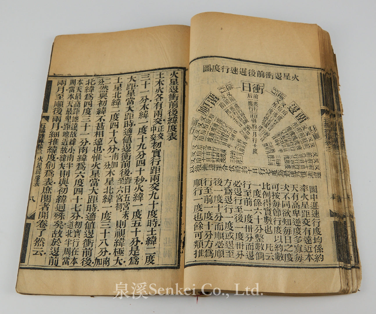 五緯捷算 Wu Wei Jie Suan | A Concise Manual for Calculating the Motions of the Five Planets (1874) — Reflecting the Rich Legacy of Pre-modern Chinese Astronomy