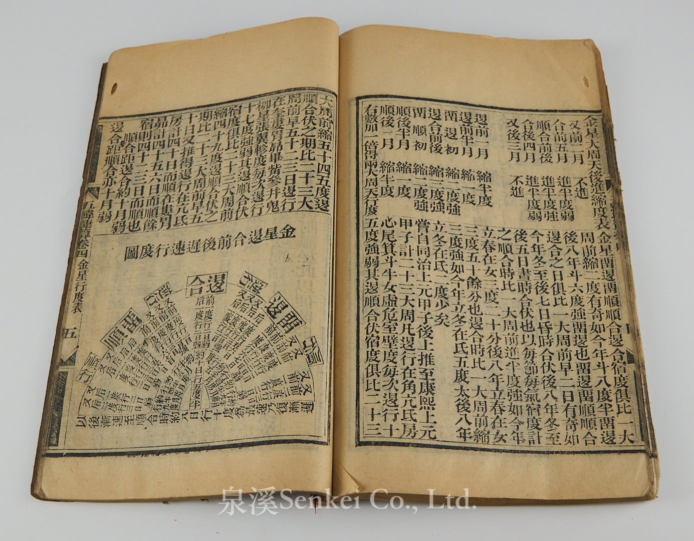 五緯捷算 Wu Wei Jie Suan | A Concise Manual for Calculating the Motions of the Five Planets (1874) — Reflecting the Rich Legacy of Pre-modern Chinese Astronomy