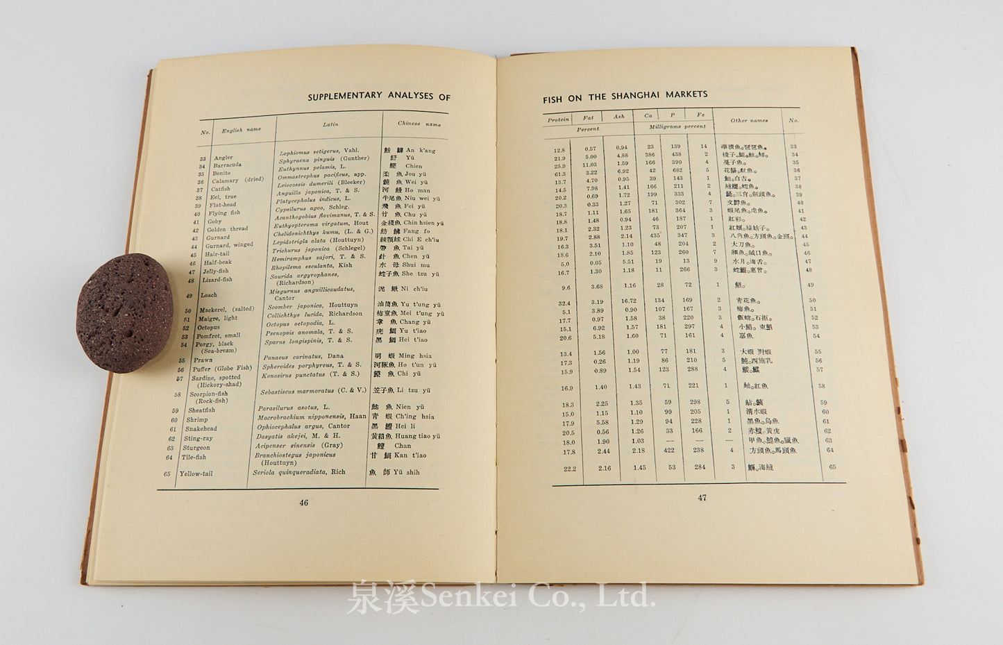 Common Food Fishes of Shanghai, 1939