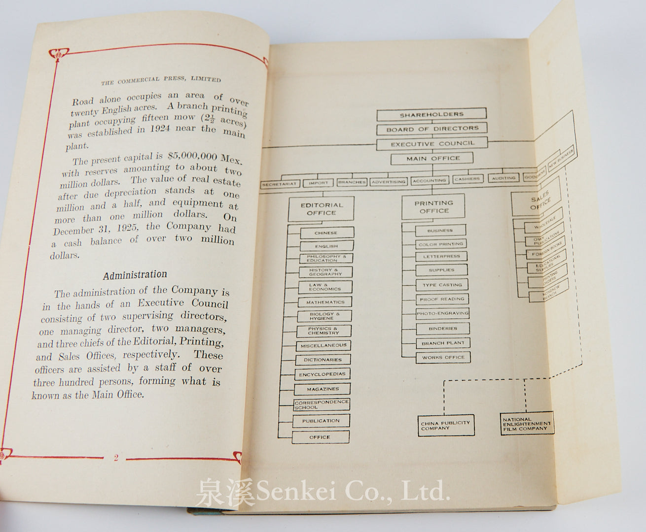 Descriptions of the Commercial Press Exhibit Published for the 1926 Philadelphia Exposition by The Commercial Press