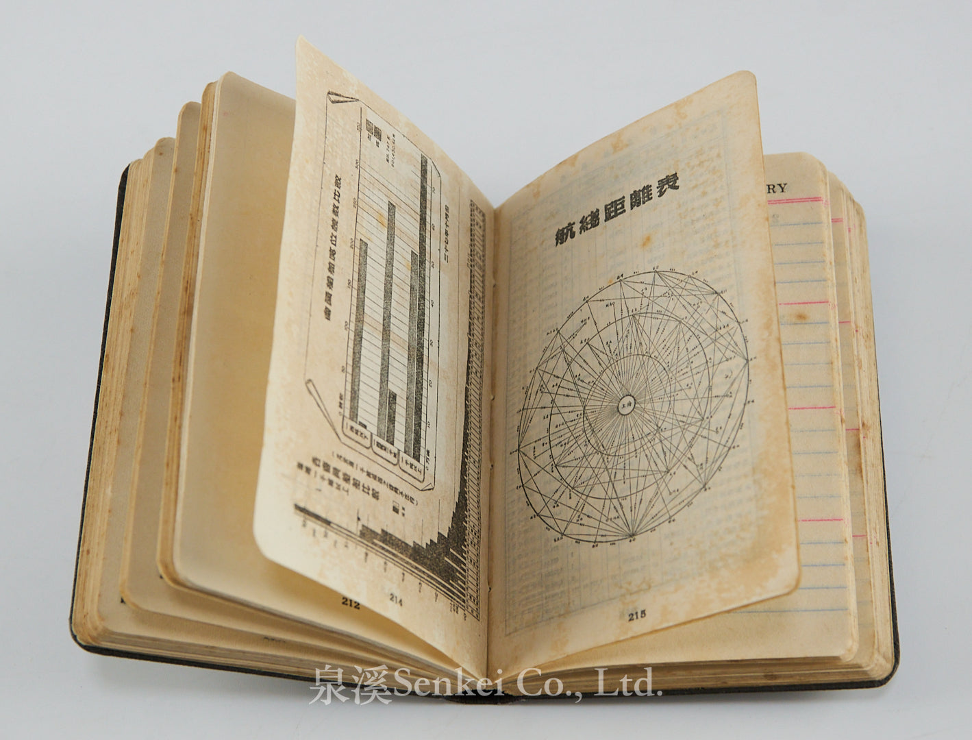 Directory of the National Association of Chinese Shipowners, 1949