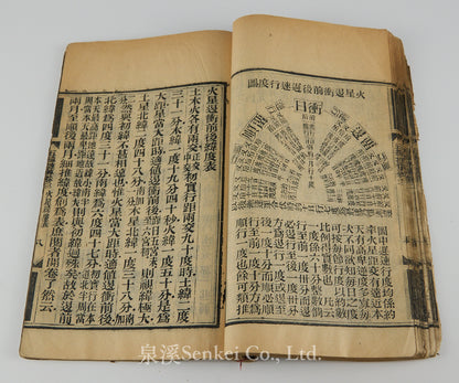 五緯捷算  Wu Wei Jie Suan | A Concise Manual for Calculating the Motions of the Five Planets (1874) — Reflecting the Rich Legacy of Pre-modern Chinese Astronomy