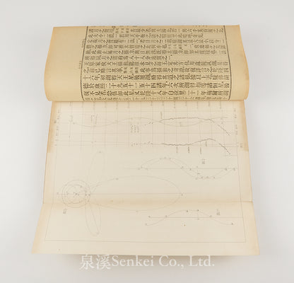T’an T’ien 談天 [Outlines of Astronomy] Revised and enlarged edition.