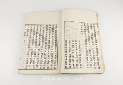 T’an T’ien 談天 [Outlines of Astronomy] First edition