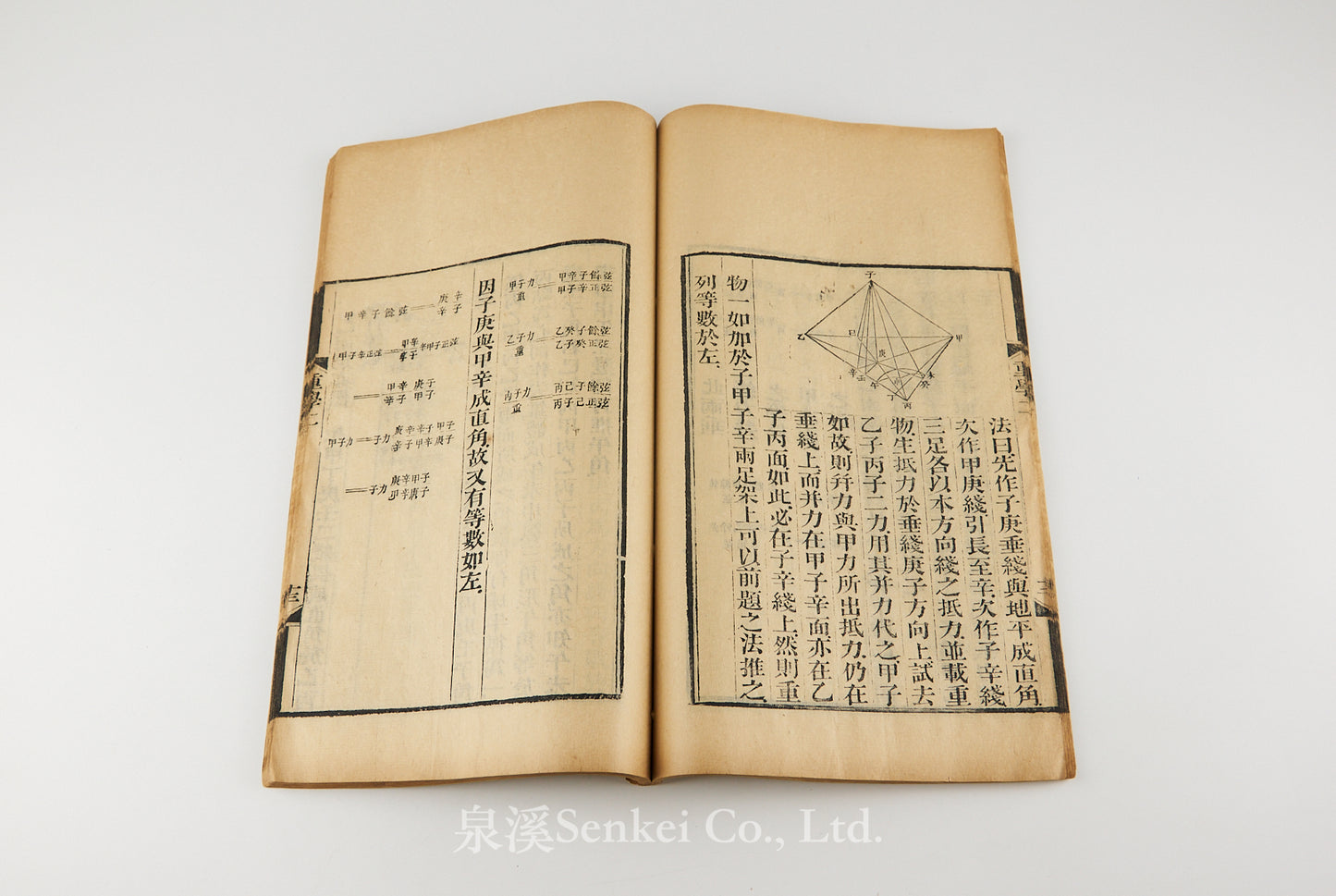 Zhong Xue 重學附園錐曲線 [An Elementary Treatise on Mechanics]