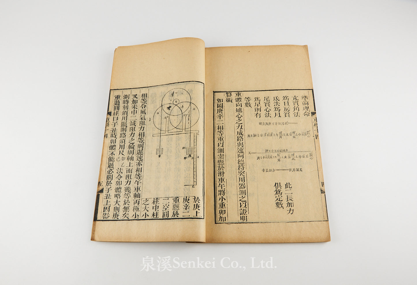 Zhong Xue 重學附園錐曲線 [An Elementary Treatise on Mechanics]