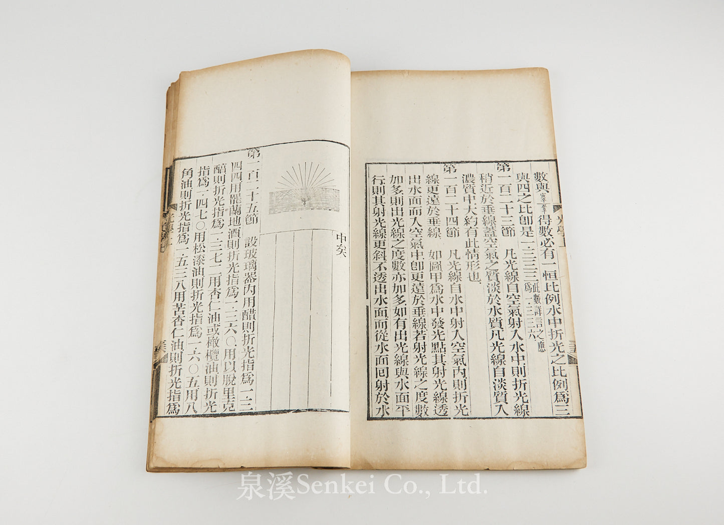 Guang Xue 光學:附視學諸器圖説 [Optics: With Illustrations of Instruments of Vision]