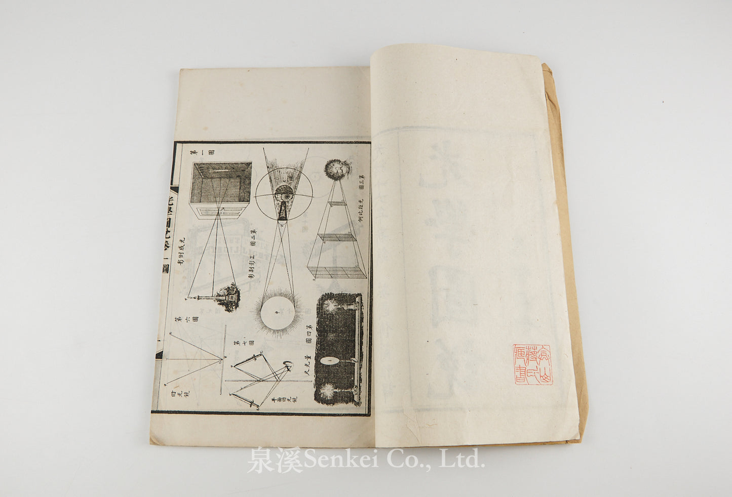 Guang Xue Tu Shuo 光學圖說 [Illustrated Treatise on Optics]