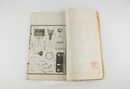 Guang Xue Tu Shuo 光學圖說 [Illustrated Treatise on Optics]
