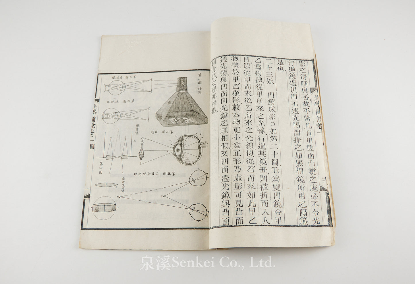 Guang Xue Tu Shuo 光學圖說 [Illustrated Treatise on Optics]