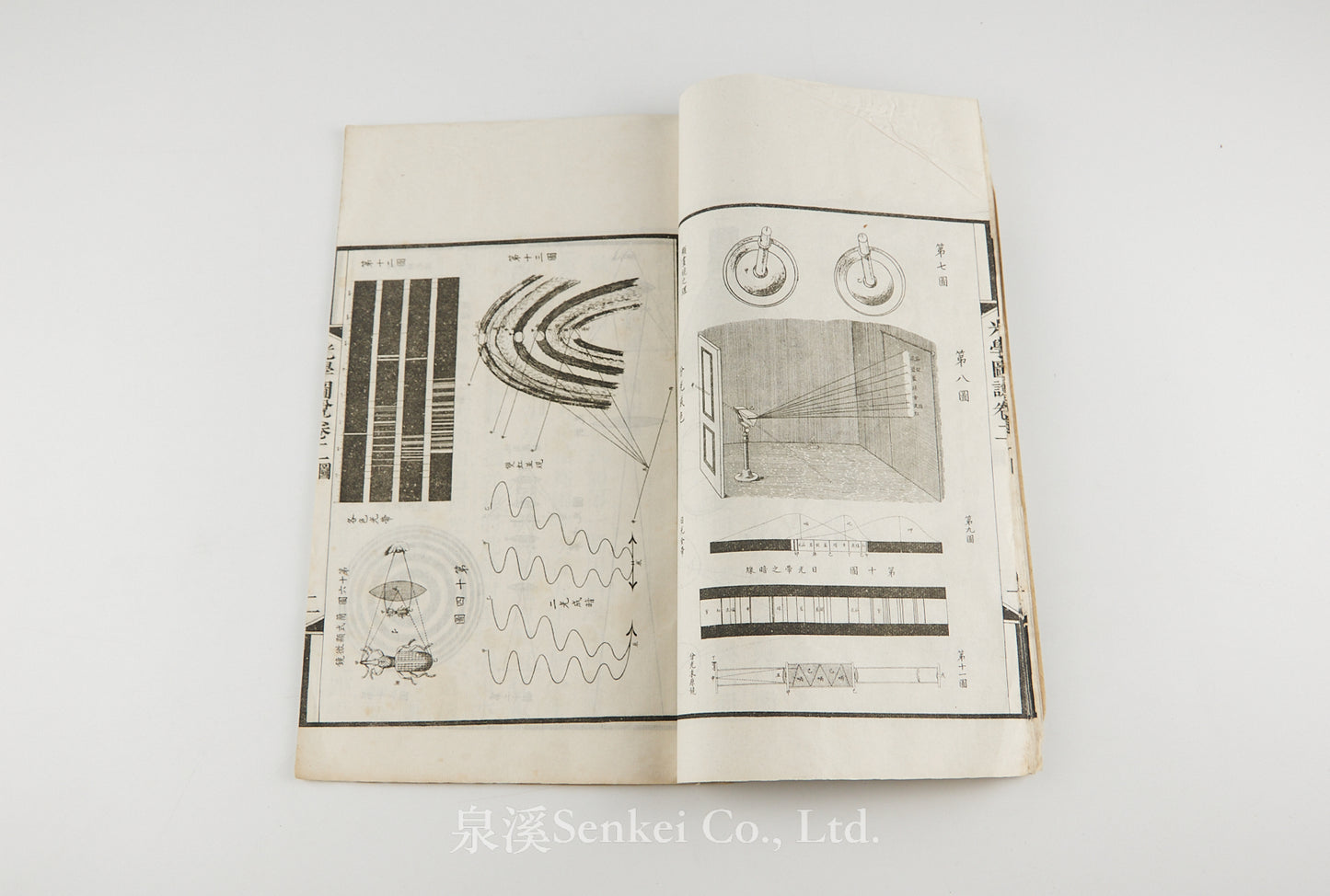 Guang Xue Tu Shuo 光學圖說 [Illustrated Treatise on Optics]