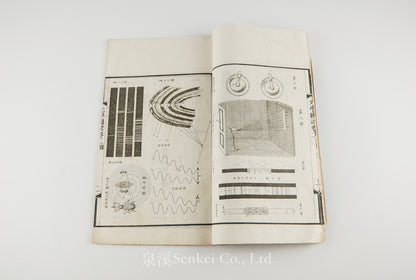 Guang Xue Tu Shuo 光學圖說 [Illustrated Treatise on Optics]