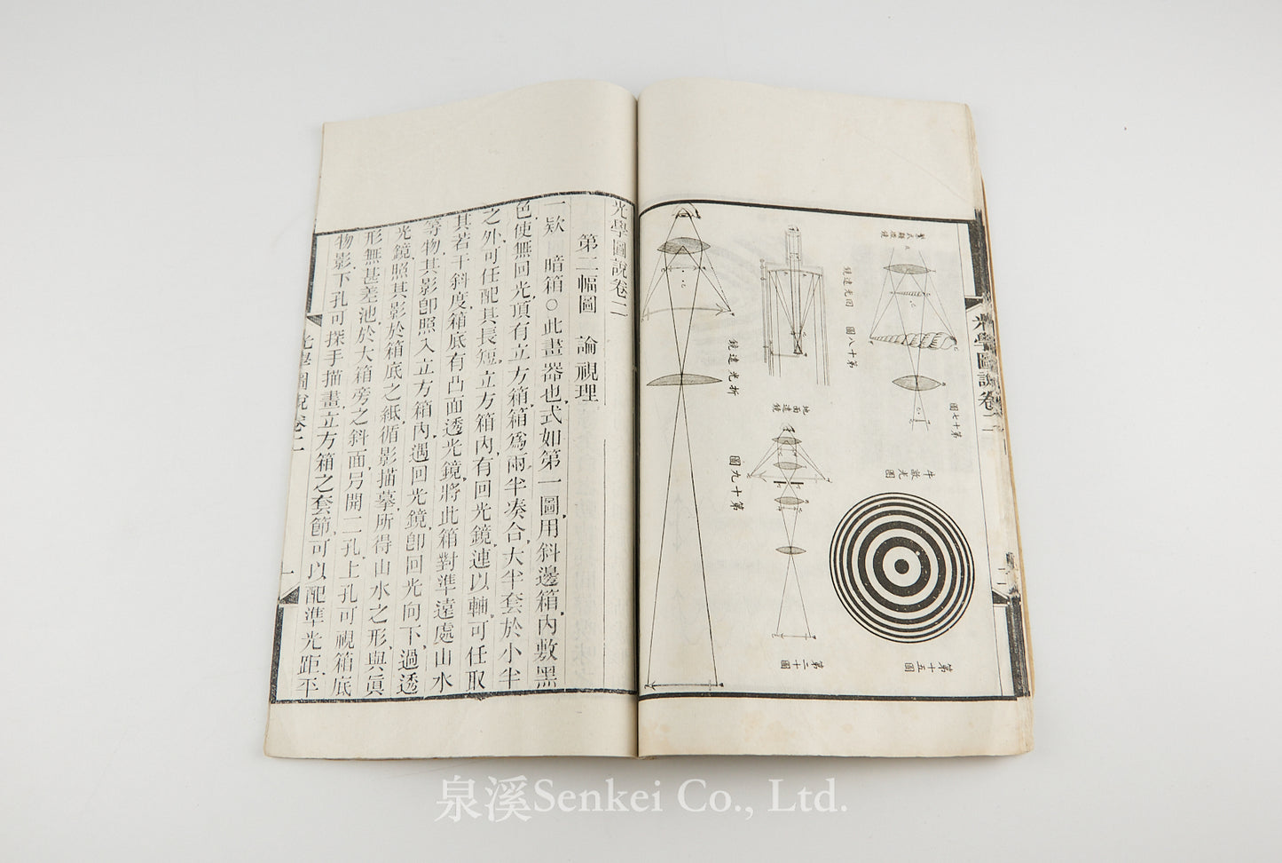 Guang Xue Tu Shuo 光學圖說 [Illustrated Treatise on Optics]