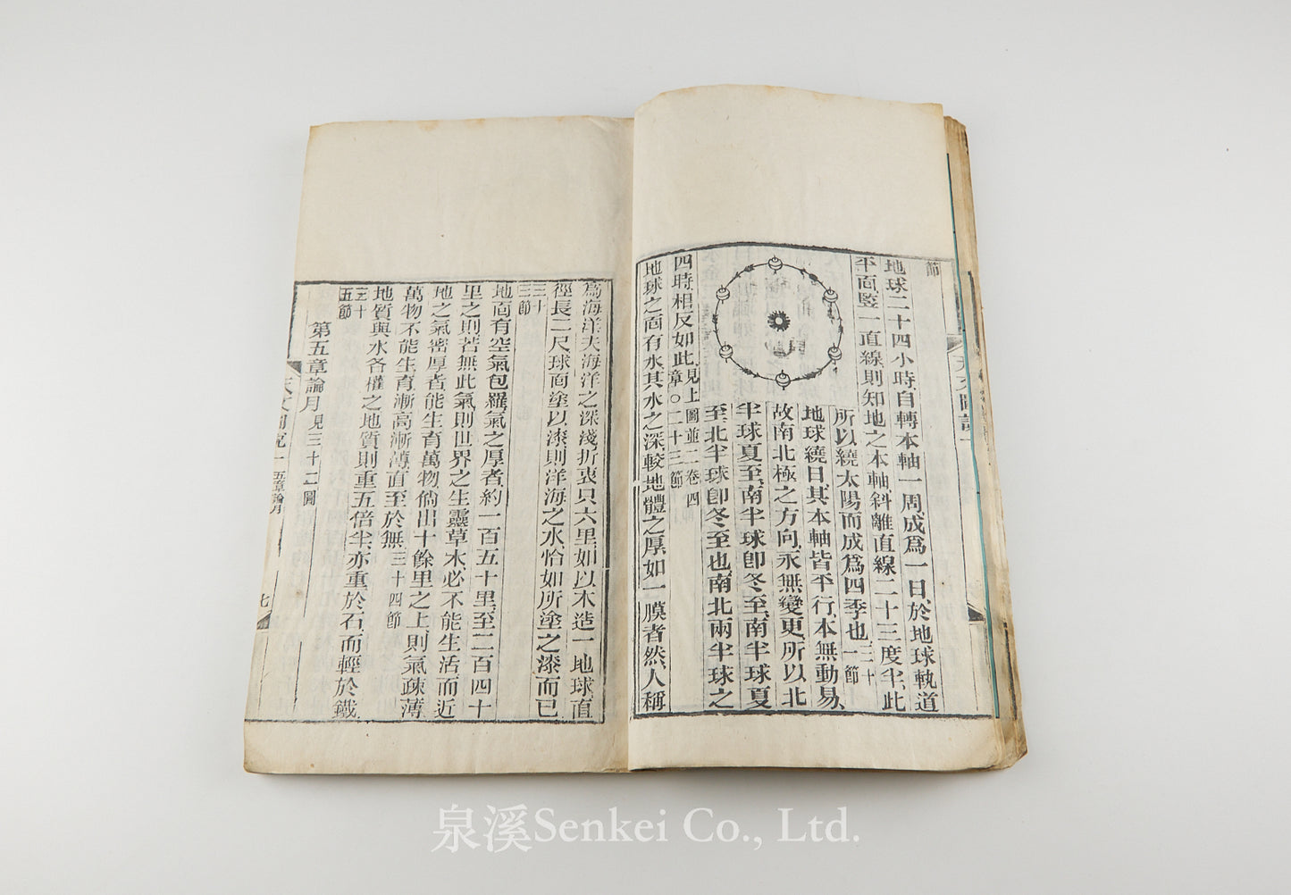 Tian Wen Tu Shuo 天文圖說 [Illustrated Astronomy]