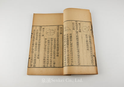 Yun Gui Yue Zhi 運規約指 [Practical Geometry]