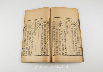 Yun Gui Yue Zhi 運規約指 [Practical Geometry]