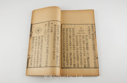 Yun Gui Yue Zhi 運規約指 [Practical Geometry]