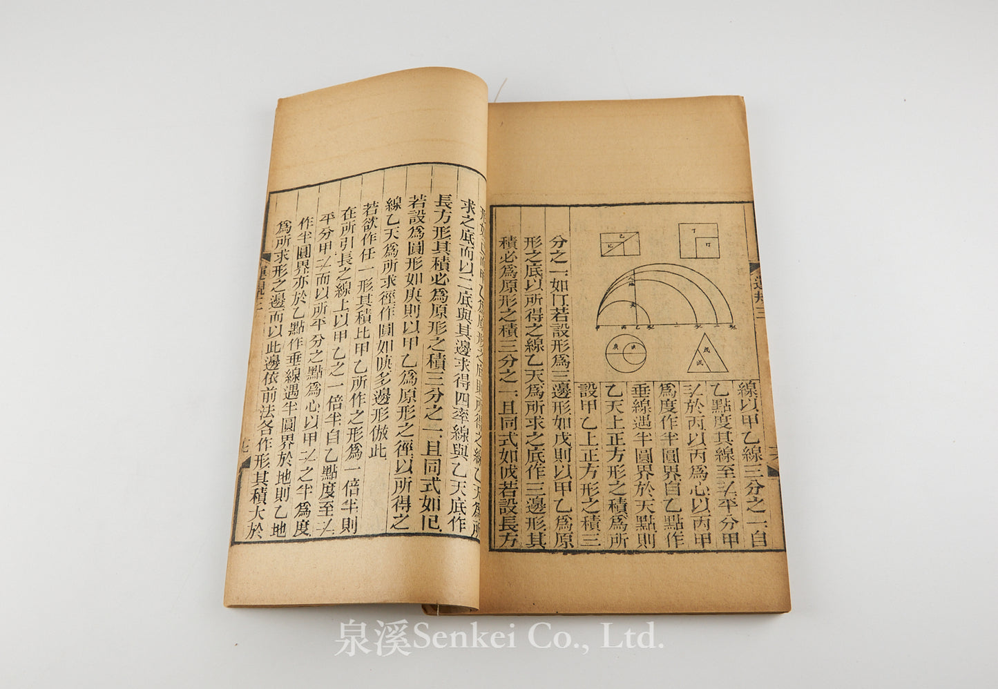 Yun Gui Yue Zhi 運規約指 [Practical Geometry]