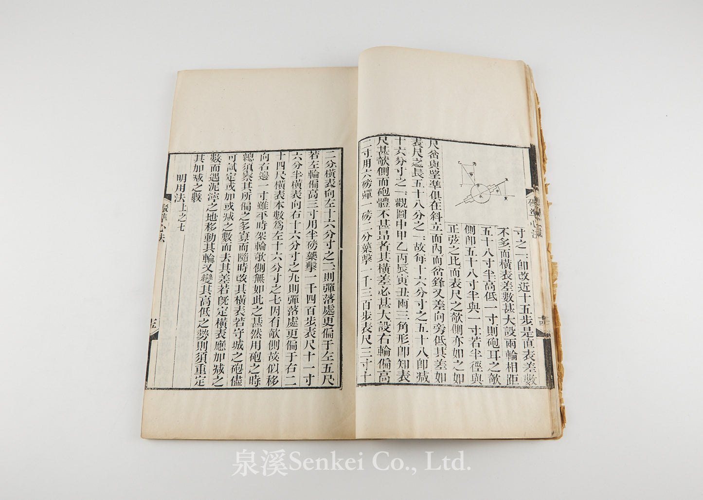 Keluobo Pao Zhunxin Fa 克虜伯礮準心法  [Rules for the Aiming of Krupp Guns]