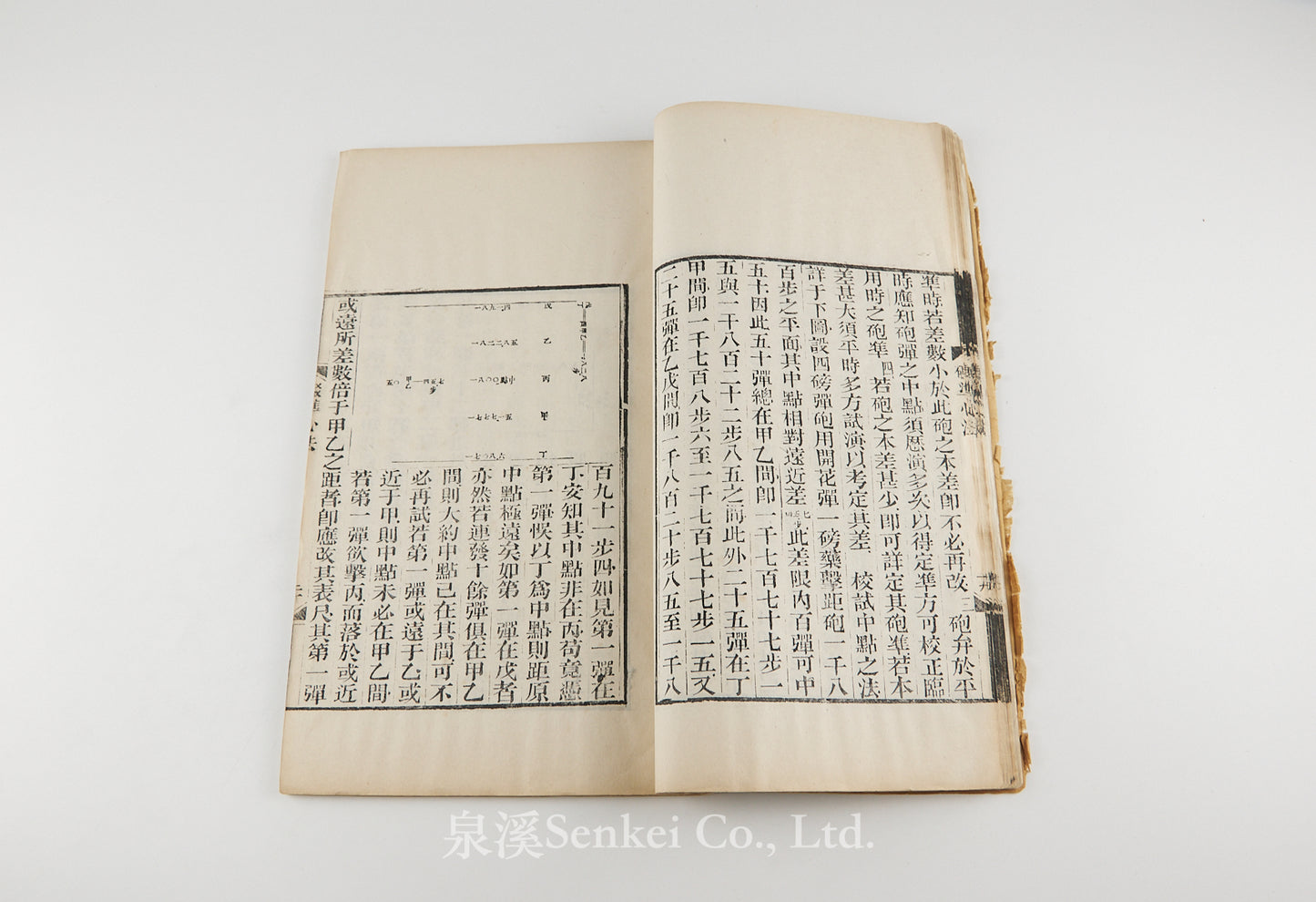 Keluobo Pao Zhunxin Fa 克虜伯礮準心法  [Rules for the Aiming of Krupp Guns]