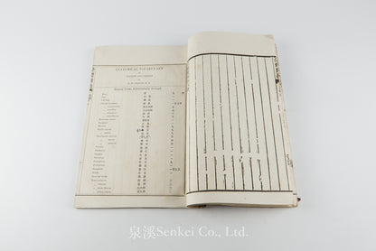 Quan Ti Chan Wei 全體闡微 [Anatomy descriptive and surgical in six volumes] 福州聖教醫舘, Foochow, 1881