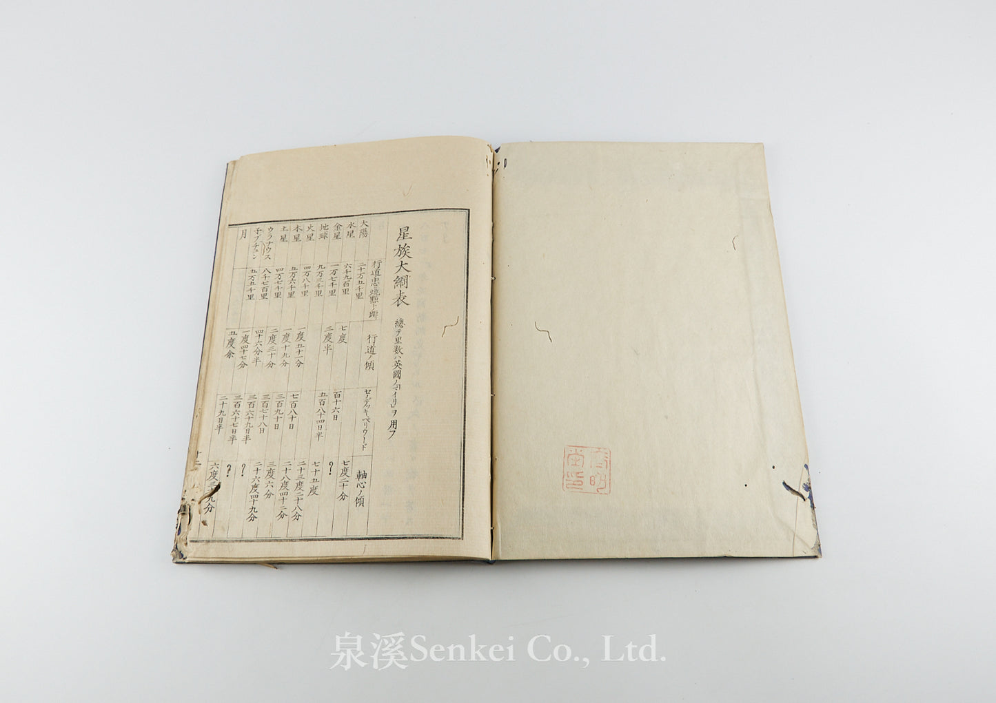 Seigaku Shoho, 星學初步 星學初步附録 [Astronomical] 金澤學校, 1871