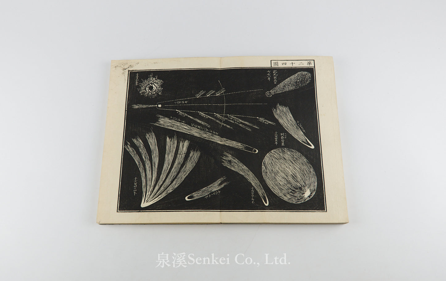 Seigaku Zusetsu, Seigaku Zui星學圖説 星學圖彙 [Illustrated Astronomy]