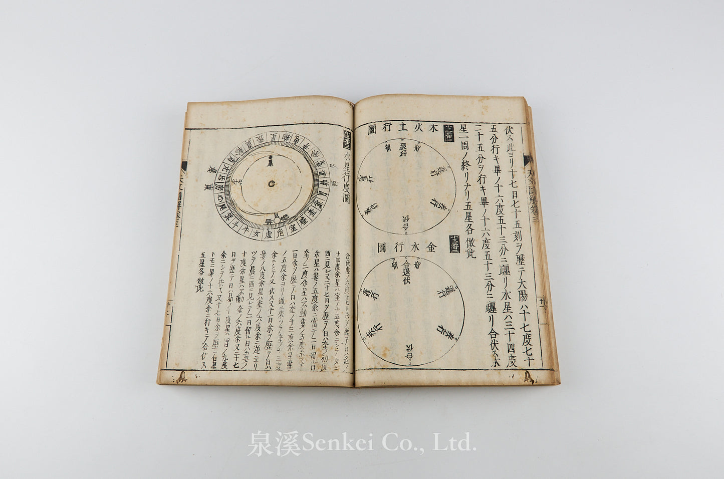 Tenmon Zukai 天文圖解 [Illustrated Explanation of Astronomy]