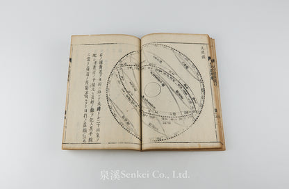 Tenmon Zukai 天文圖解 [Illustrated Explanation of Astronomy]