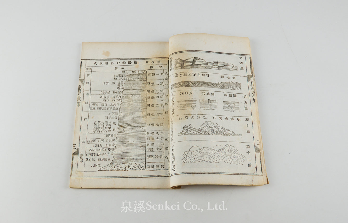 Di Sue Xu Zhi 地學須知 [Essentials of Geology] Shanghai, 1883