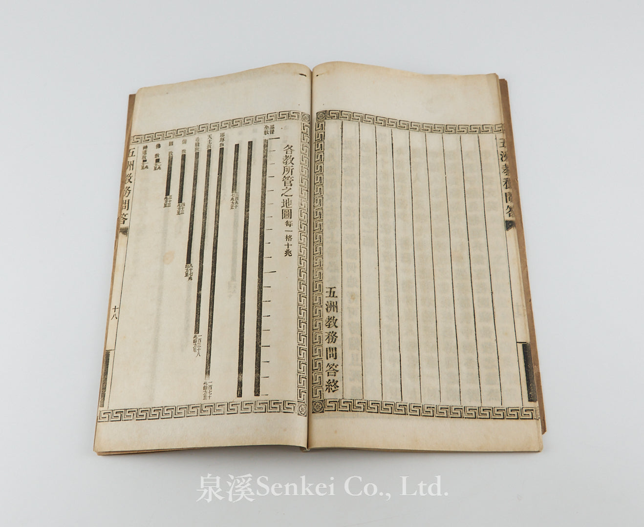 Wuzhou Jiaowu Wenda 五洲教務問答 [Religions of the World] 上海美華書館, 1902