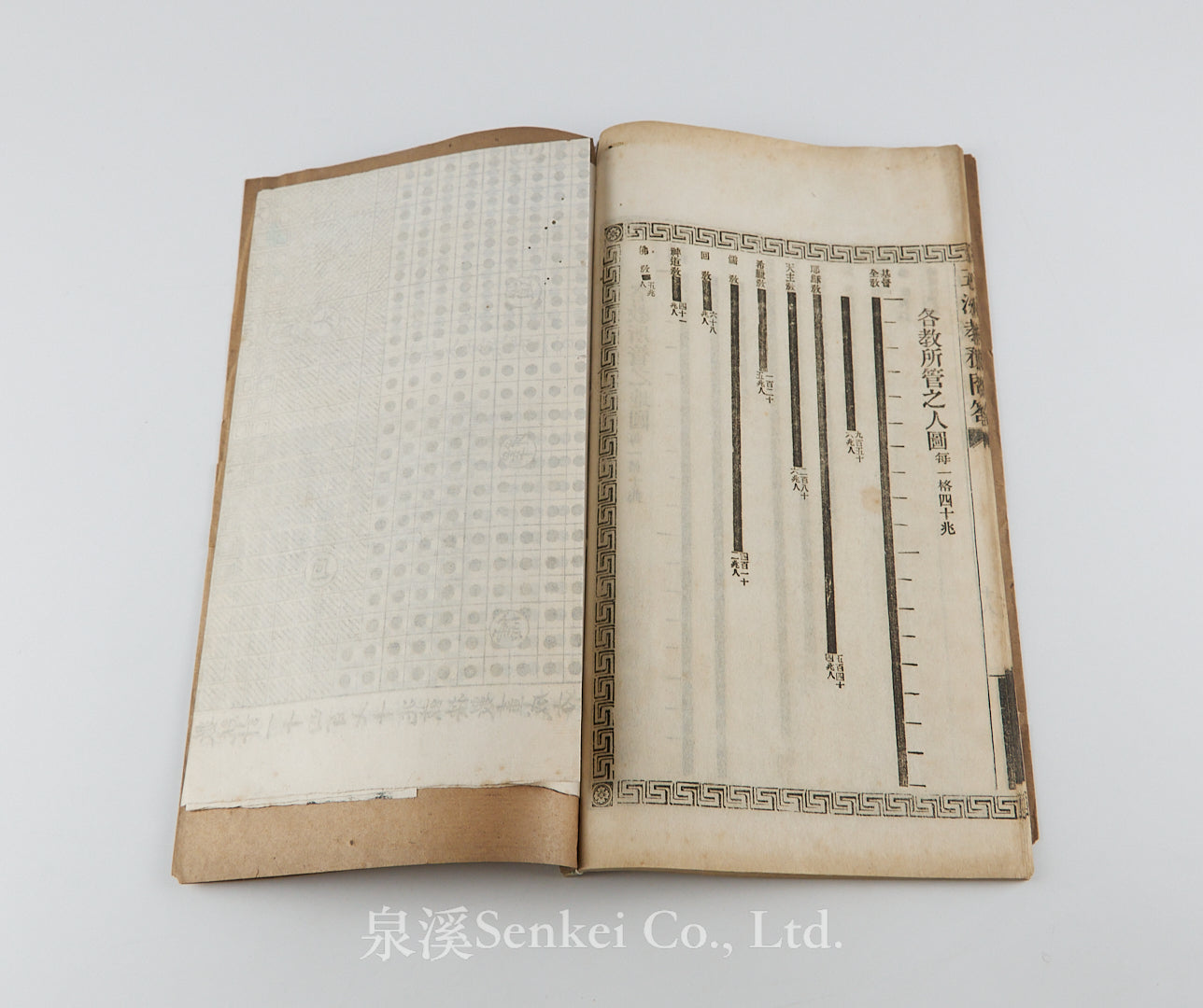 Wuzhou Jiaowu Wenda 五洲教務問答 [Religions of the World] 上海美華書館, 1902