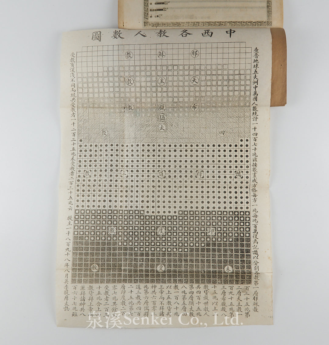 Wuzhou Jiaowu Wenda 五洲教務問答 [Religions of the World] 上海美華書館, 1902