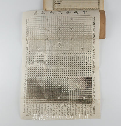 Wuzhou Jiaowu Wenda 五洲教務問答 [Religions of the World] 上海美華書館, 1902