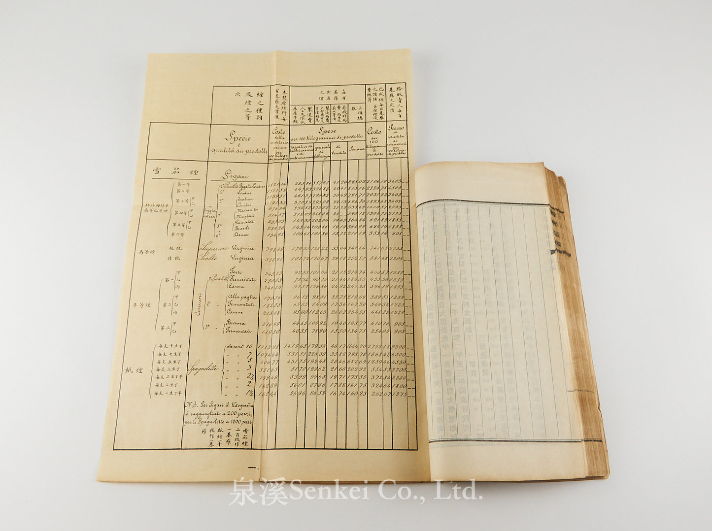 Yidali Caizheng Kao 義大利財政彙考 [A Study of Italian Public Finance] | Yidali Quanyan Zhilue 義大利權煙志略 [An Outline of the Italian State Tobacco Monopoly, with appended tables of official tobacco prices] 駐義使署, 1905, Qing