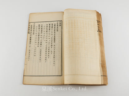 Yidali Caizheng Kao 義大利財政彙考 [A Study of Italian Public Finance] | Yidali Quanyan Zhilue 義大利權煙志略 [An Outline of the Italian State Tobacco Monopoly, with appended tables of official tobacco prices] 駐義使署, 1905, Qing