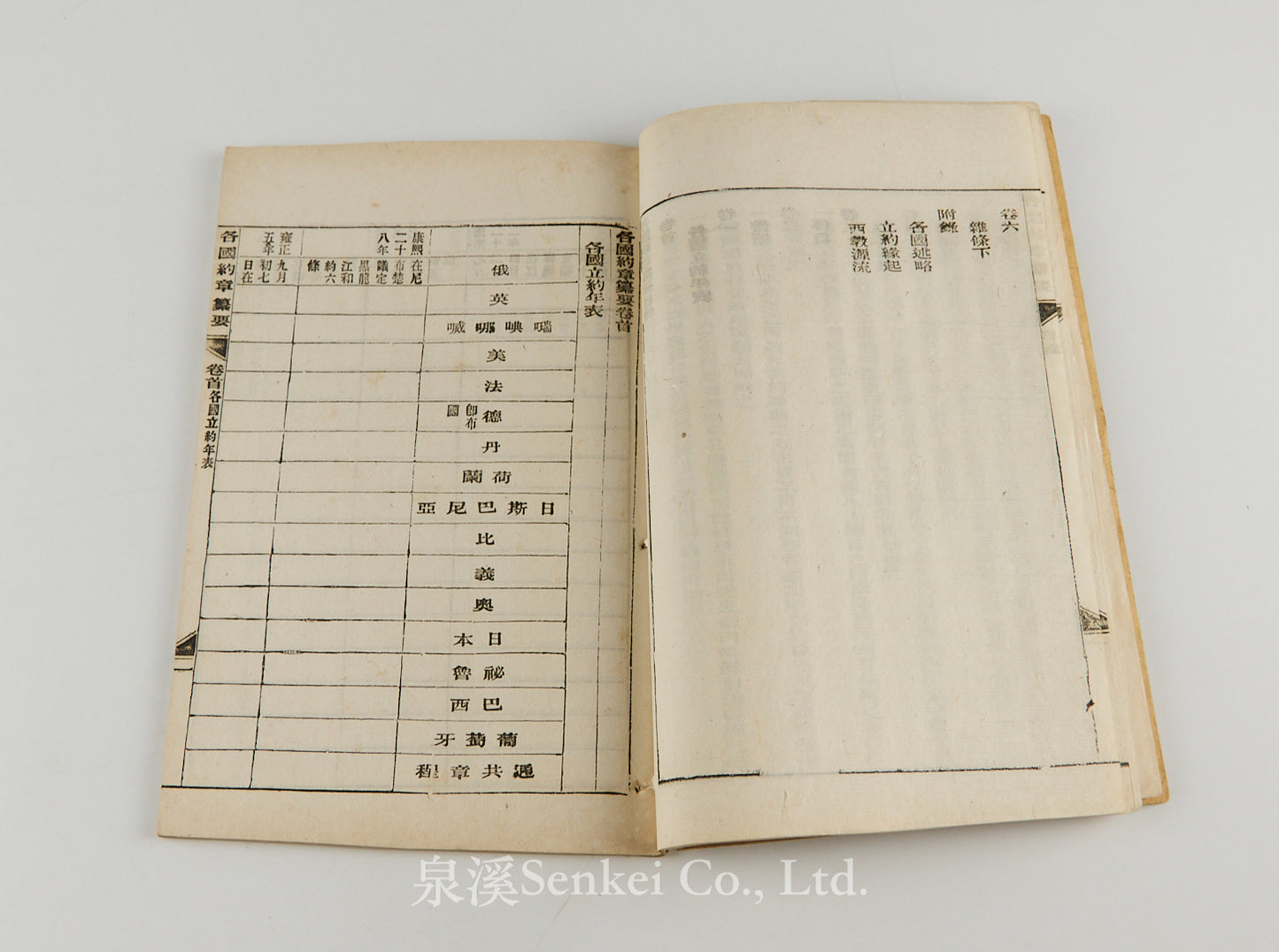 Geguo Yuezhang Zuanyao 各國約章纂要 [A Compendium of Treaties and Agreements between the Qing Empire and Foreign Powers] Shanghai, 1892