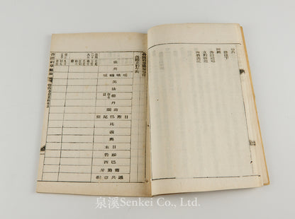 Geguo Yuezhang Zuanyao 各國約章纂要 [A Compendium of Treaties and Agreements between the Qing Empire and Foreign Powers] Shanghai, 1892