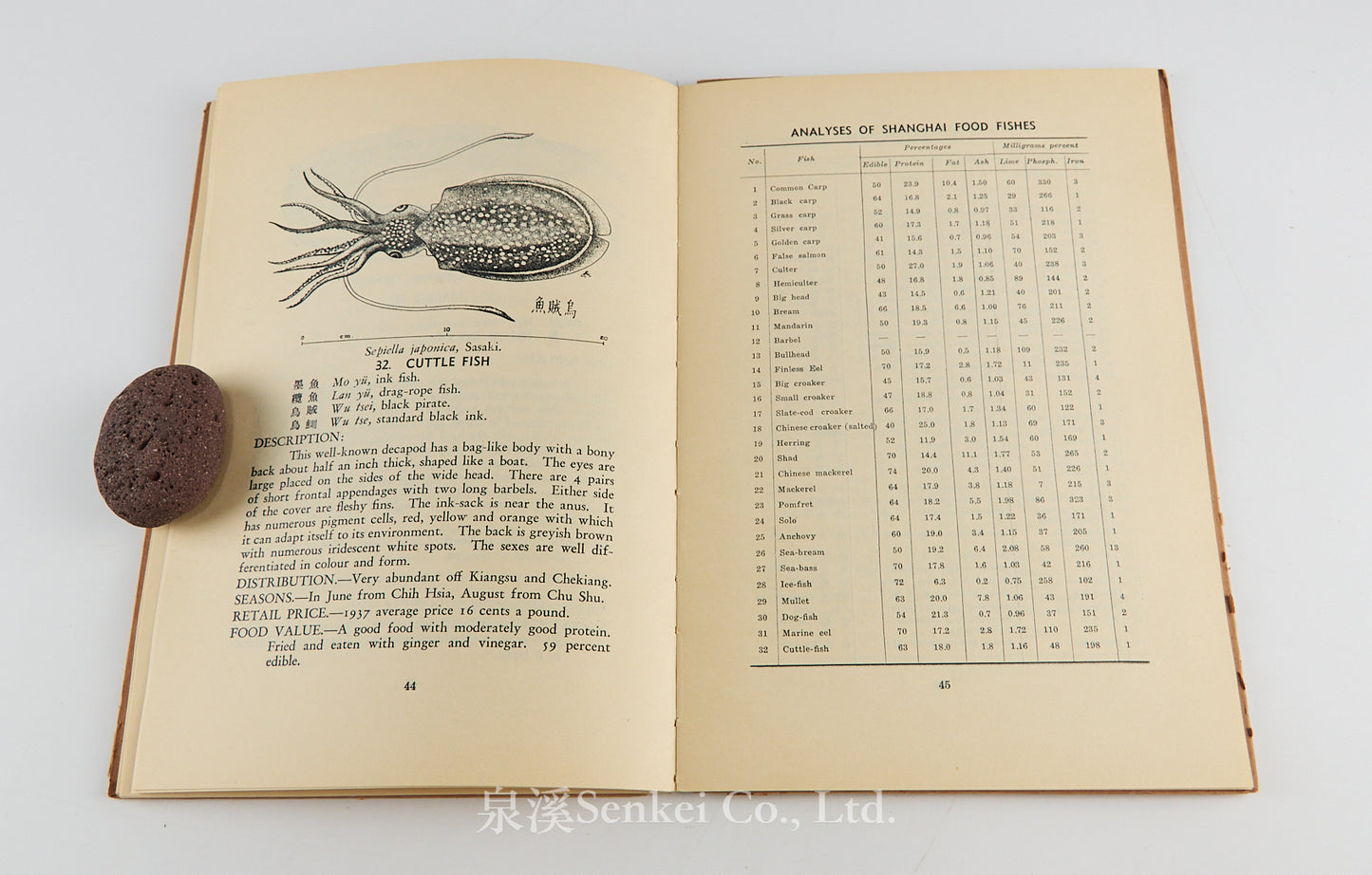 Common Food Fishes of Shanghai, 1939
