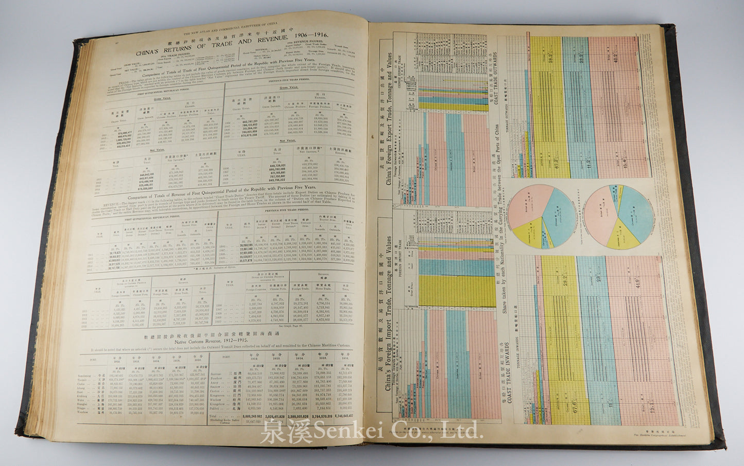 The New Atlas and Commercial Gazetteer of China