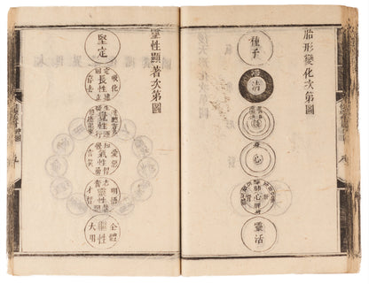 Tianfang Xingli 天方性理 [Nature and Principle in Islam]. Yunnan, 1863 (Tongzhi 2). 3 vols. 60 plates.